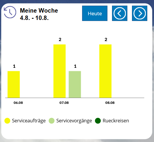 pobvol|pssService Phone|StartScreen|Container:Meine Woche