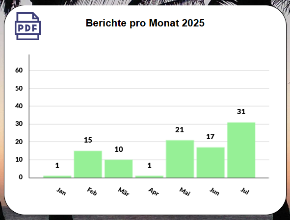 pobvol|pssService Board|Startscreen|Chart Berichte pro Monat